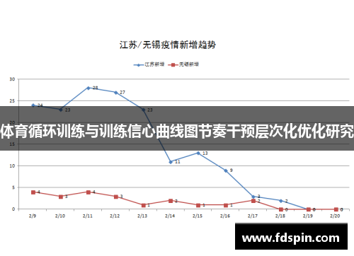体育循环训练与训练信心曲线图节奏干预层次化优化研究