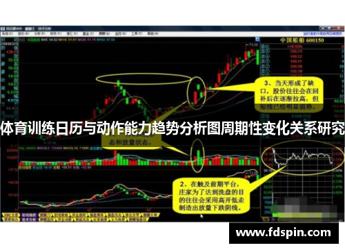 体育训练日历与动作能力趋势分析图周期性变化关系研究