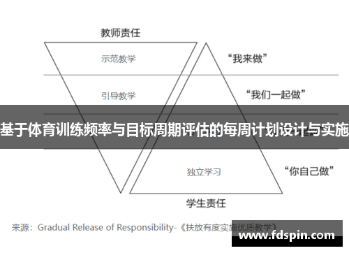 基于体育训练频率与目标周期评估的每周计划设计与实施