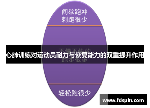 心肺训练对运动员耐力与恢复能力的双重提升作用